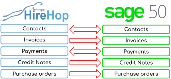 Sage 50 Equipment Rental Software